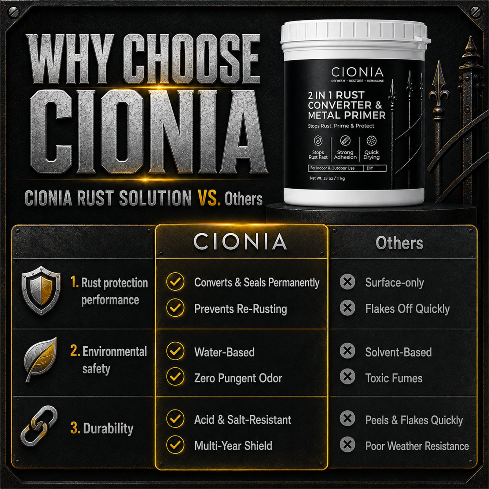 CIONIA 2 in 1 Rust Converter